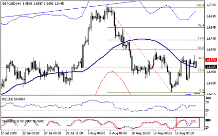 التحليل اليومي للعملات - الرسم البياني لزوج الجنية الاسترليني مقابل الدولار